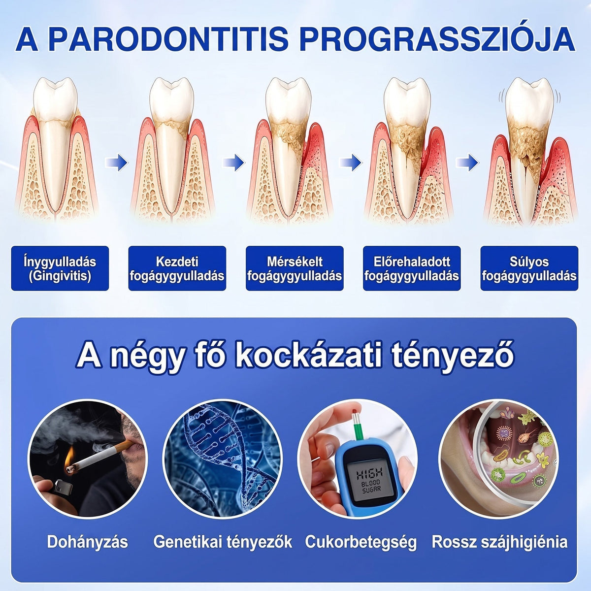🦷 Dr.Era® GumRevive fogíny- és parodontális regeneráló gél — Célzott ápolás az ínyszélen lepedék, fogszuvasodás, fogágyproblémák, kellemetlen lehelet és meggyengült fogak esetén | Precízen alkalmazható, leöblítést nem igénylő szájápoló formula